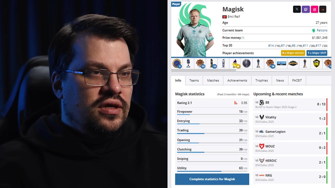 quotmedzhisk-prosto-ne-ponimaet-kak-rabotaet-igraquot-aleksej-biryukov-otpravil-emilya-farmit-sst